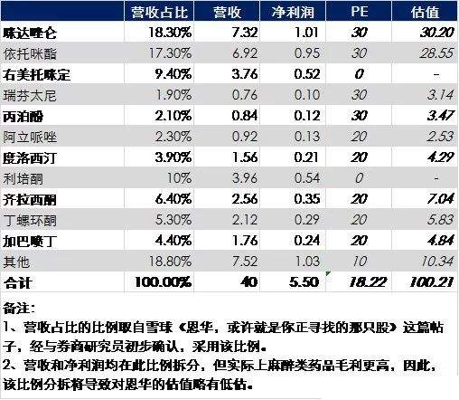 一顿凶猛计算后发现，恩华药业大概率被错杀了