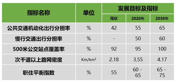 龙岗最真诚的购房建议！