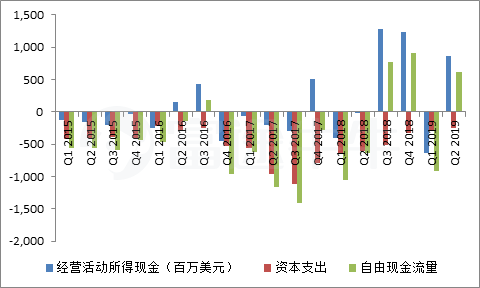 财报前瞻|特斯拉季度营收恐遭遇首次负增长？