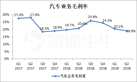 财报前瞻|特斯拉季度营收恐遭遇首次负增长？