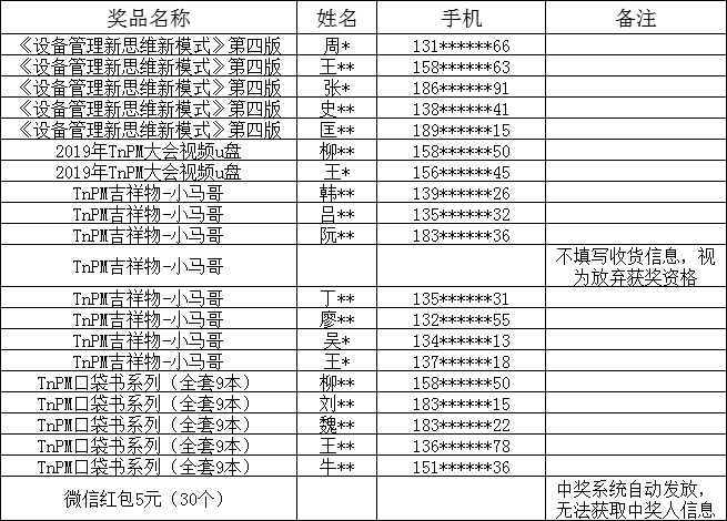 企业设备管理信息化现状有奖调查获奖名单公布