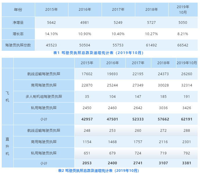 当你的朋友知道你成为了一名直升机飞行员