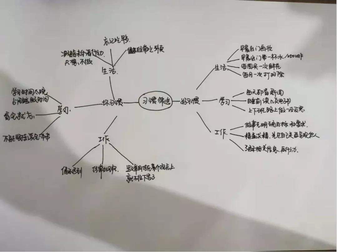 已被50万人验证过的好习惯养成法！