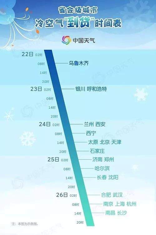 降温|榆林发布大风降温消息或将迎来雨夹雪