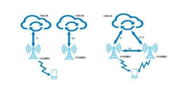 解决三大5G发展难题！积极布局5G，OPPO下半年发布高通双模新机