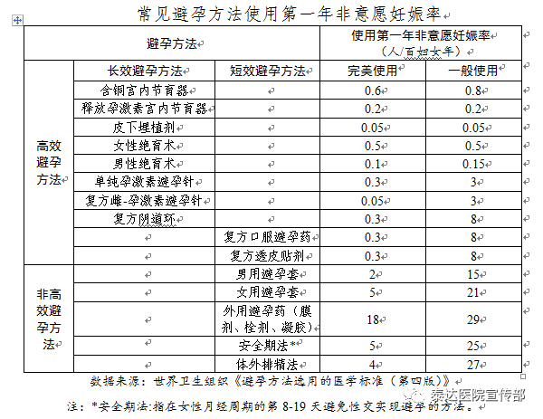 人工流产知多少