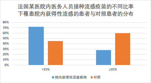 【转发】如果医生得了流感会发生什么？