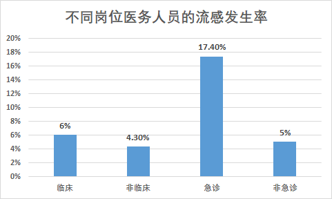 【转发】如果医生得了流感会发生什么？