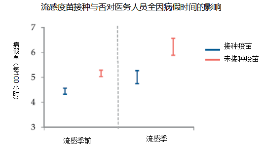 【转发】如果医生得了流感会发生什么？