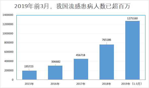 【转发】如果医生得了流感会发生什么？