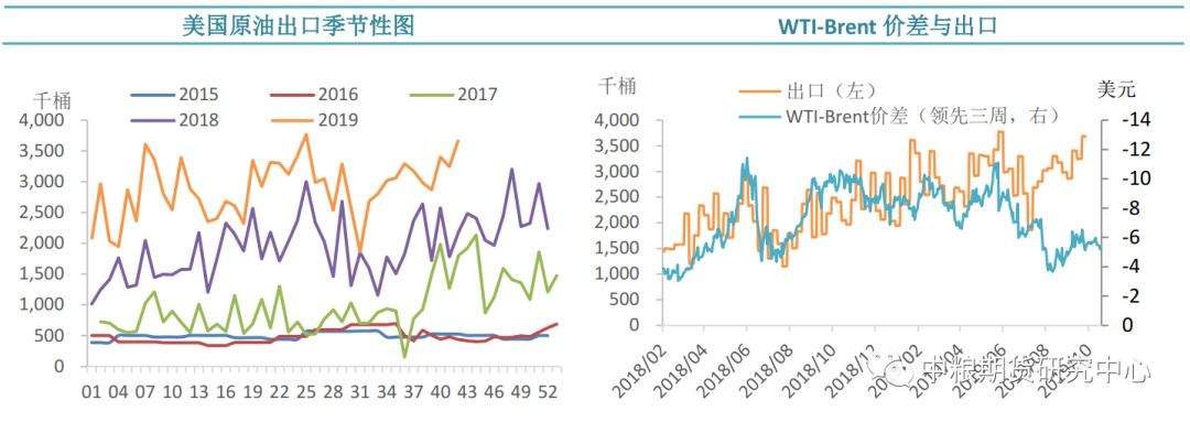 【中粮视点】原油：EIA周度库存报告