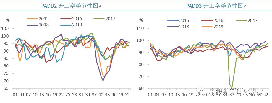 【中粮视点】原油：EIA周度库存报告