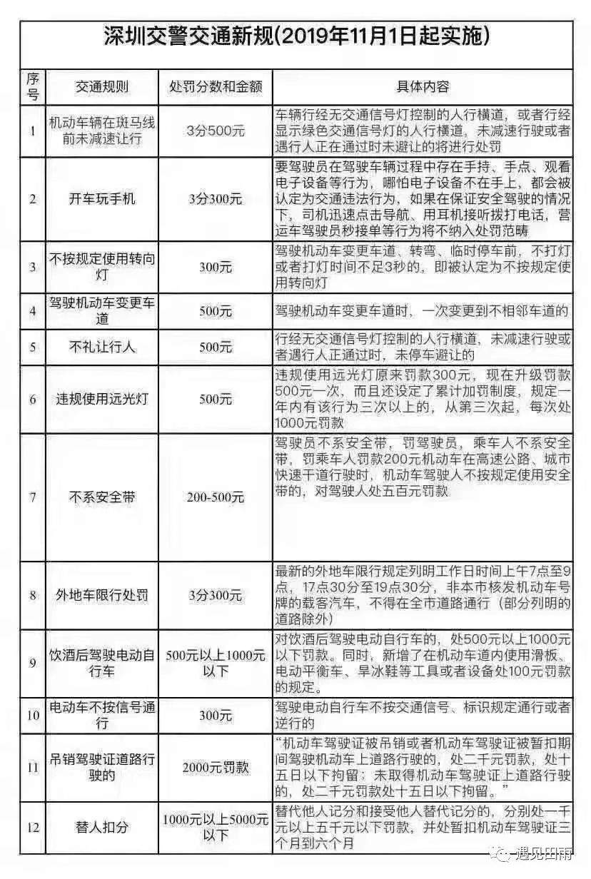 处罚新规▎这才是最权威准确的解读，快转发！