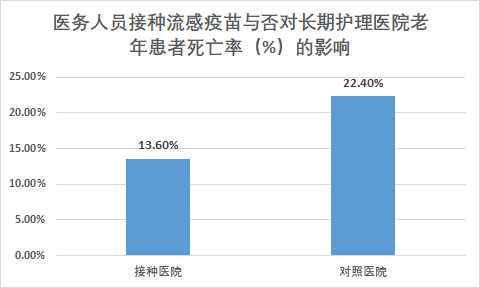 【转发】如果医生得了流感会发生什么？