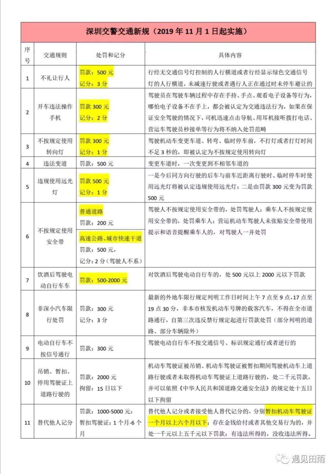 处罚新规▎这才是最权威准确的解读，快转发！