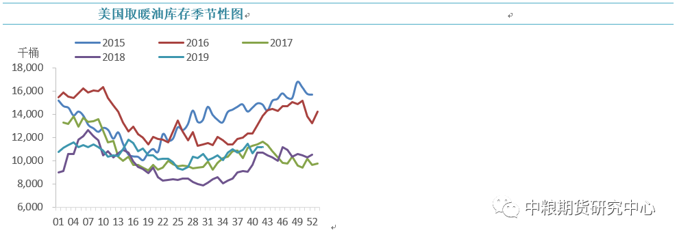 【中粮视点】原油：EIA周度库存报告