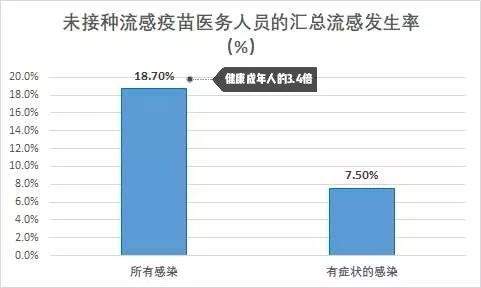 【转发】如果医生得了流感会发生什么？