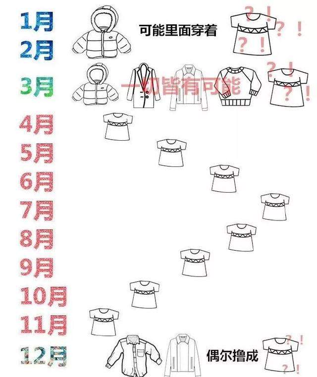 今天霜降，这波冷空气将持续到......