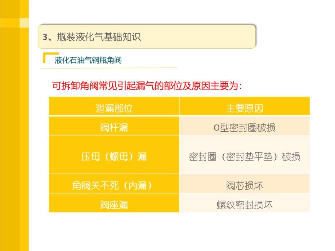 【转】山东聊城一餐厅煤气罐泄漏发生爆炸，6人受伤！