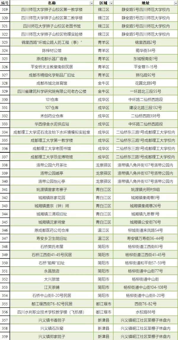 成都市第十五批历史建筑保护名录公布 共41处