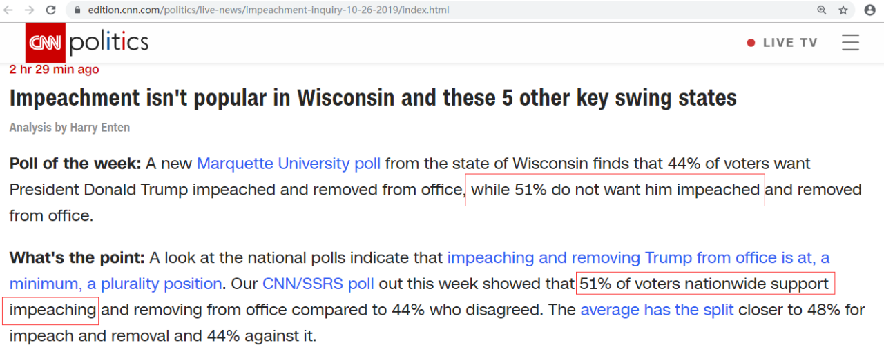 弹劾特朗普，没戏！美国六大摇摆州，53%选民反对弹劾