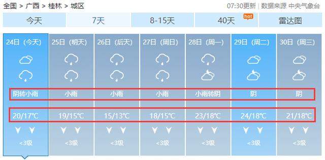 今天霜降，这波冷空气将持续到......