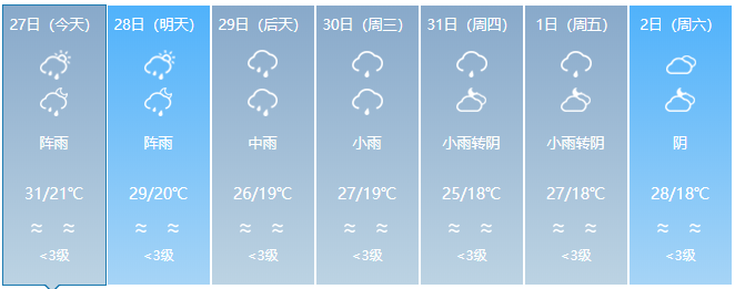 新一轮冷空气来袭！云南多地有雨局地日温差达12度！