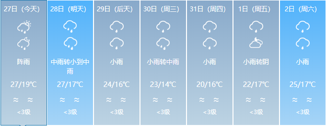 新一轮冷空气来袭！云南多地有雨局地日温差达12度！