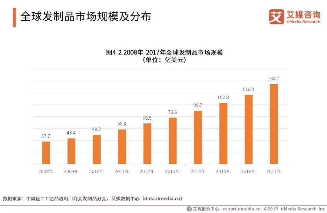 2019-2021年中国脱发保健行业趋势与消费行为数据研究报告