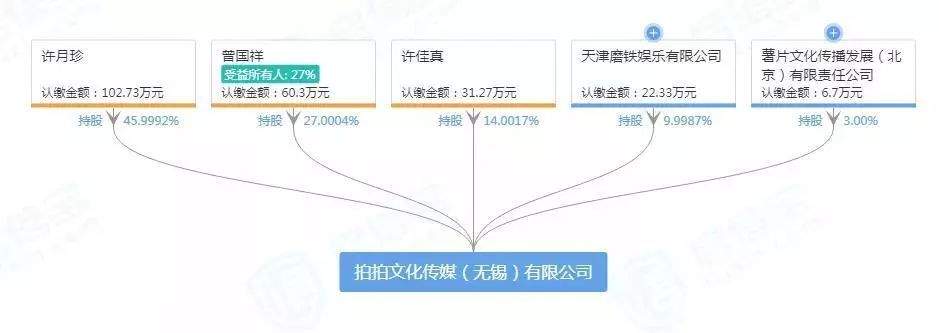 2天票房破4亿，《少年的你》火了