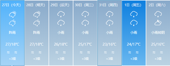 新一轮冷空气来袭！云南多地有雨局地日温差达12度！