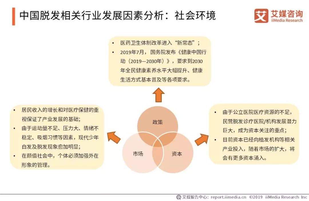 2019-2021年中国脱发保健行业趋势与消费行为数据研究报告