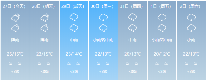 新一轮冷空气来袭！云南多地有雨局地日温差达12度！