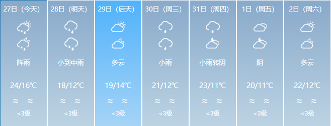 新一轮冷空气来袭！云南多地有雨局地日温差达12度！