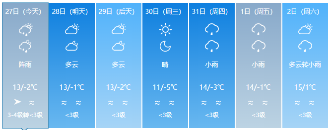 新一轮冷空气来袭！云南多地有雨局地日温差达12度！