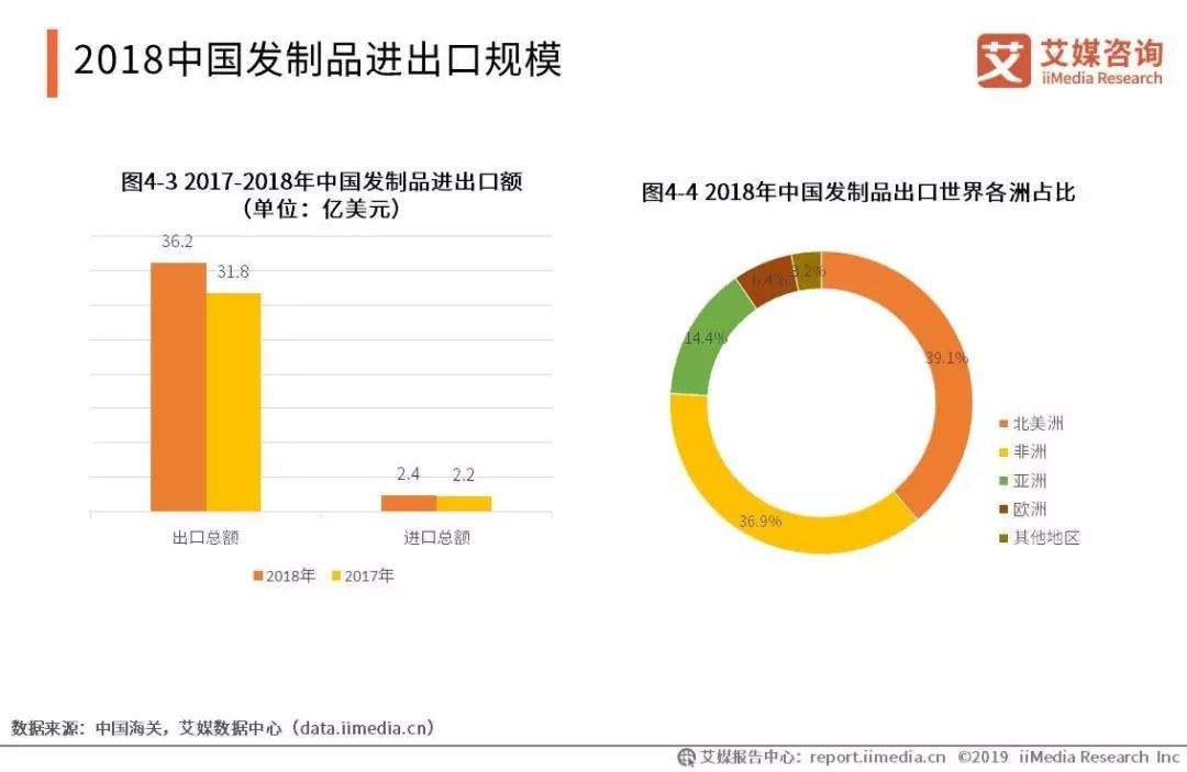 2019-2021年中国脱发保健行业趋势与消费行为数据研究报告