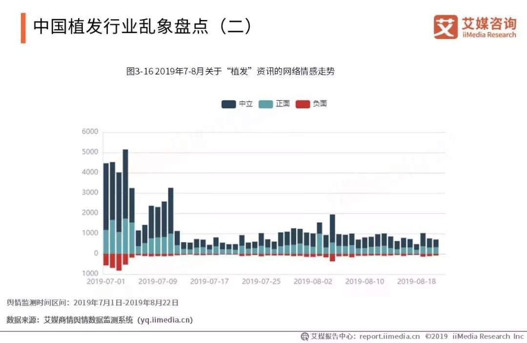 2019-2021年中国脱发保健行业趋势与消费行为数据研究报告