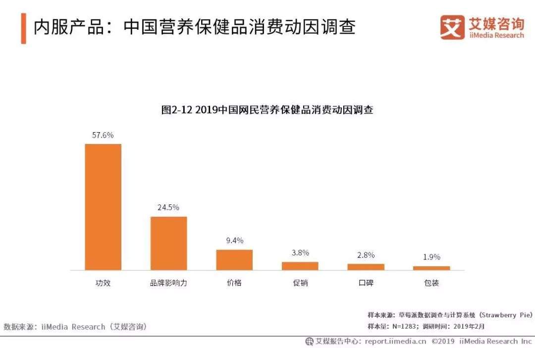 2019-2021年中国脱发保健行业趋势与消费行为数据研究报告