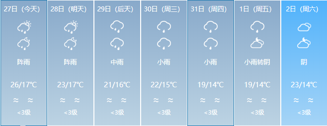 新一轮冷空气来袭！云南多地有雨局地日温差达12度！