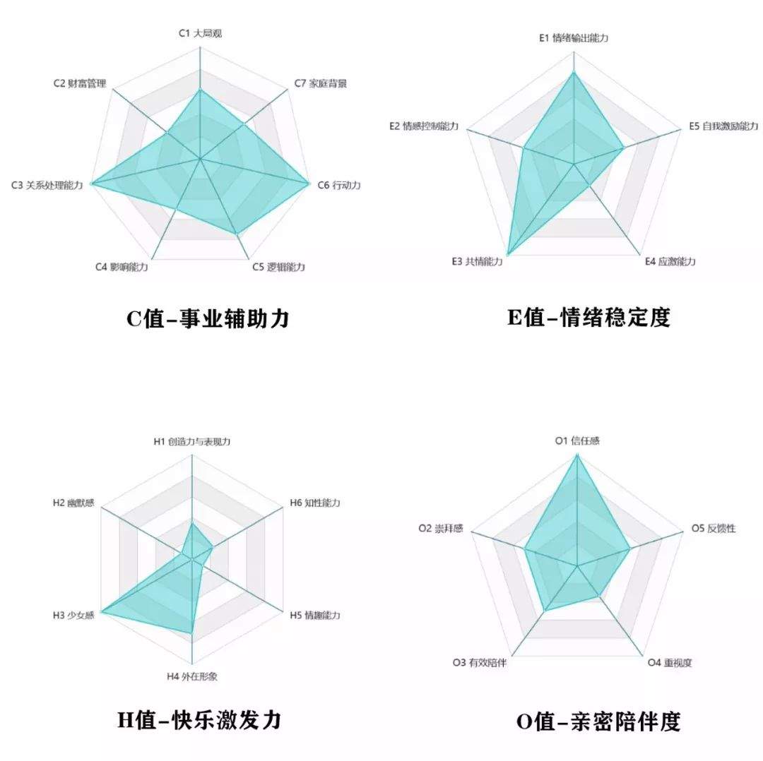 丑小鸭蜕变记：大学里变美又会撩，是一种怎样的体验？|真实故事