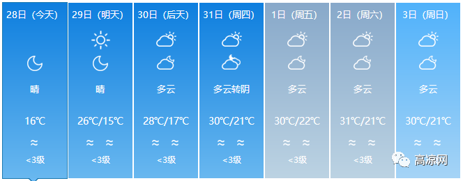 冷空气已到达高州，这样的冷风天气将会持续多少天？