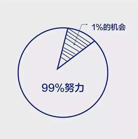 巴菲特再谈中石油：48元开盘，11年跌剩8元，是“企业变坏”？