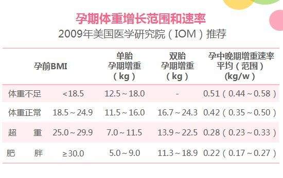 章子怡怀二胎！孕30周才116斤，这体重达标吗？