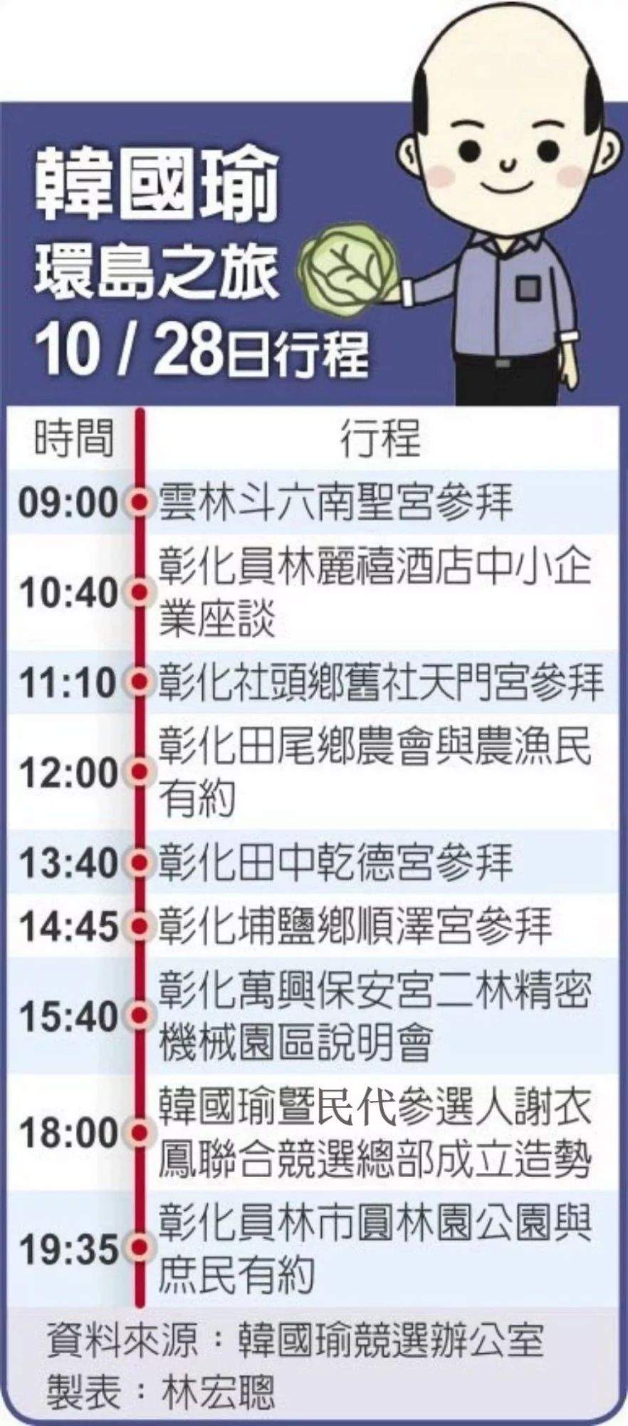 台湾民众观望？韩国瑜能在两个月内翻转选情吗？