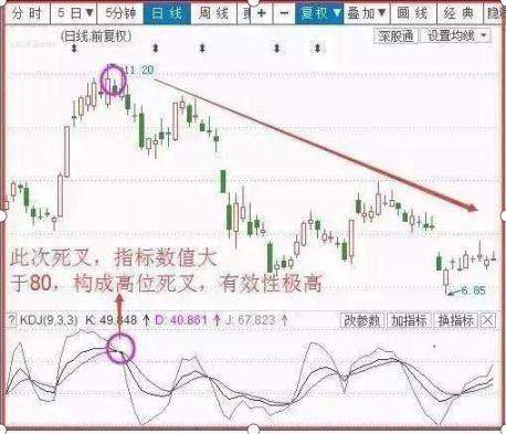 巴菲特再谈中石油：48元开盘，11年跌剩8元，是“企业变坏”？