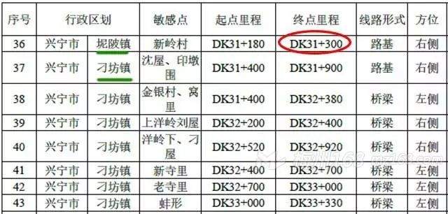 高铁兴宁南站来了，兴宁房价又要涨了？