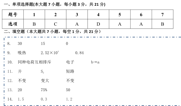 万人考|初三答案解析