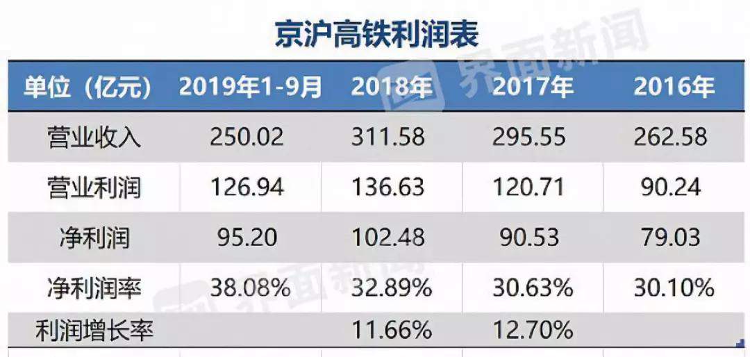 中国最赚钱的高铁67名员工人均管理27亿资产怎么做到的？