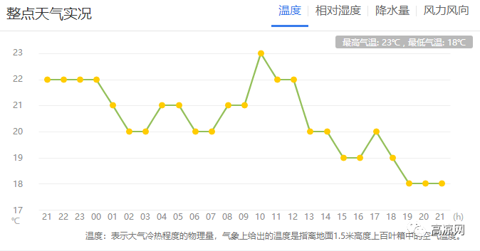 冷空气已到达高州，这样的冷风天气将会持续多少天？