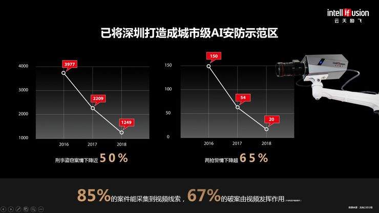 云天励飞CEO陈宁：我们如何用AI芯片赋能“城市大脑”？